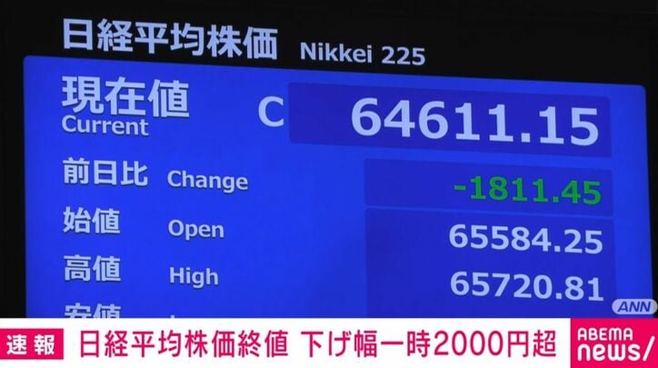 日経平均株価