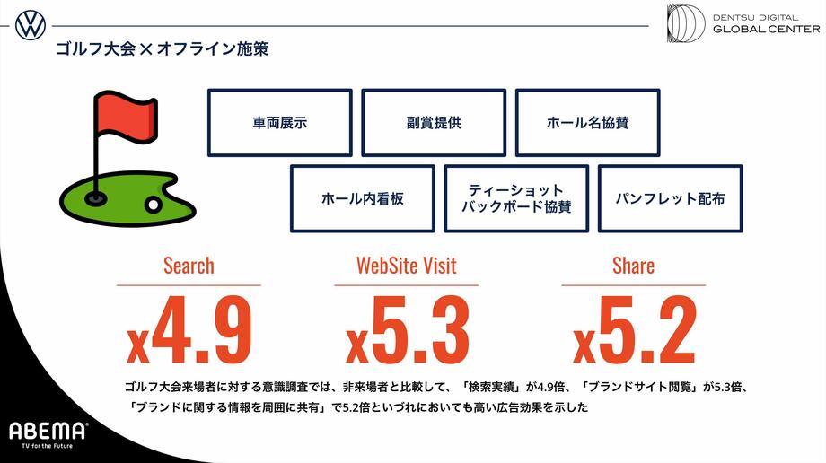 【写真・画像】「OTT × スポーツ視聴」が切り開く新しいスポーツマーケティングのカタチと可能性 6枚目
