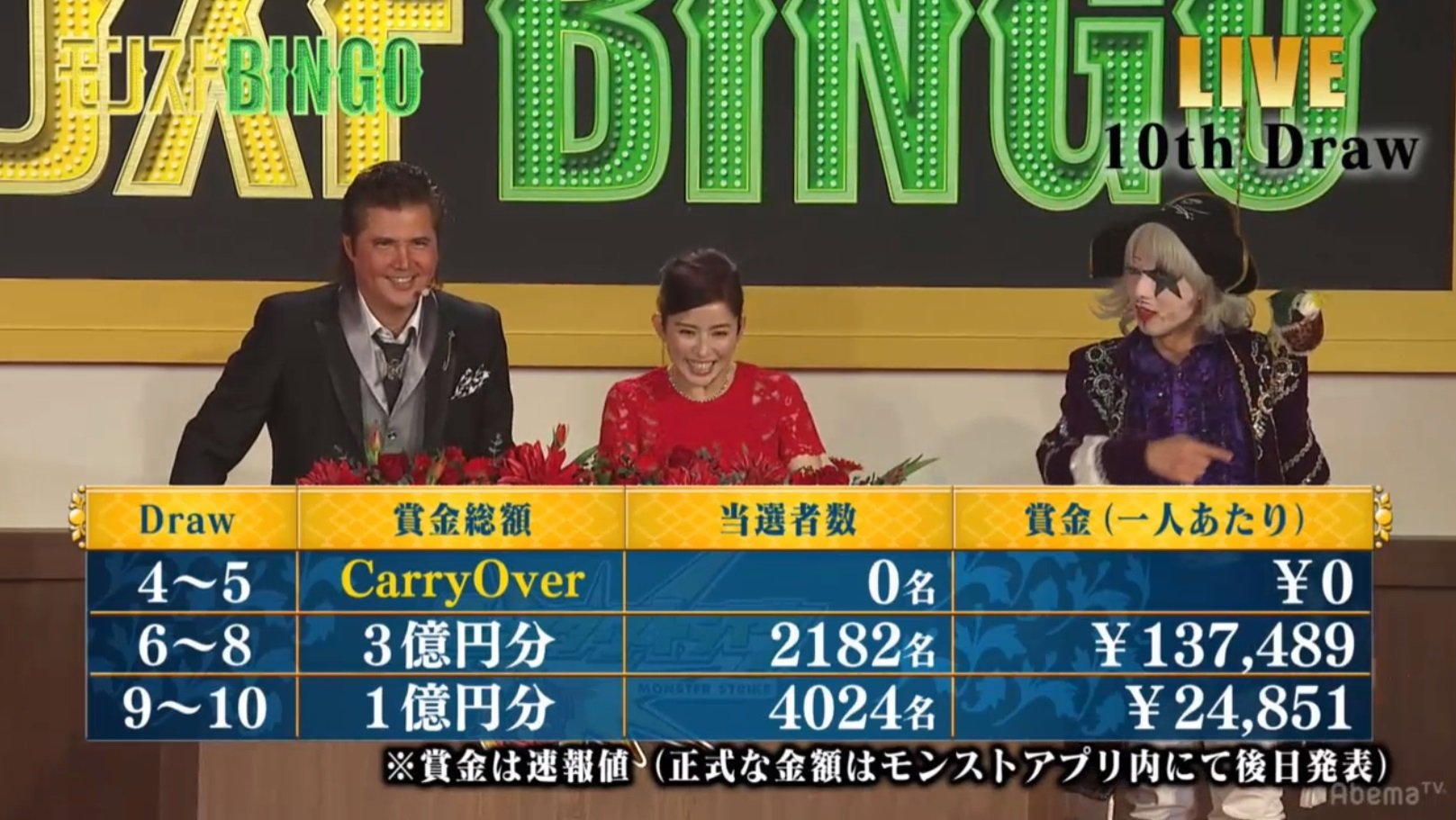 賞金総額4億円 モンストbingo 開催 ファンに13万円超のプレゼント その他 Abema Times