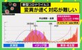 新型コロナ「東京型・埼玉型」とは 都内の震源地“エピセンター”化に警鐘