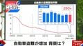 ここ20年減少傾向も「今年7月から増加」…“自動車盗難”の裏にある国際情勢を自動車ジャーナリストが解説