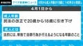 「未成年者取消権」の対象外に、お酒やタバコは引き続きNG　4月1日から成人年齢「18歳」に引き下げ、気をつけることは