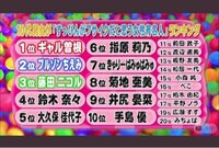ギャル曽根『きゃー。何このランキング。』