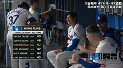 「バキューンっ！」大谷翔平、47号の打音がヤバい！これぞ“弾丸”の快音にファン騒然「めっちゃええ音！」