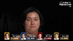 巨人・田中瑛斗がMリーガーリスペクト！あの“カメラ目線”モノマネに放送席も大ウケ／プロ野球 新春麻雀交流戦