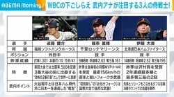 まもなくWBC開幕！注目すべき選手は？初戦相手は？侍ジャパンの“見どころ”を紹介
