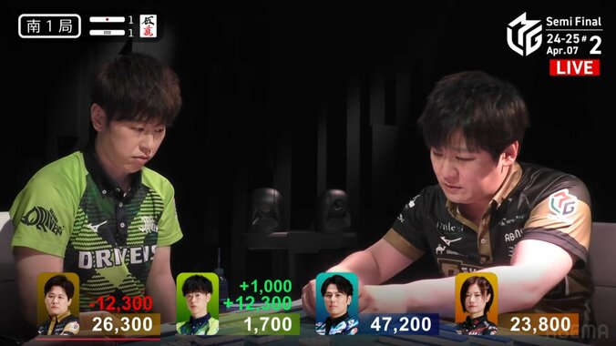 渡辺太と多井隆晴