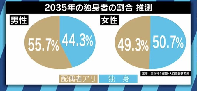 一人用ワークスペース、ラブホで快適な暮らし！独身人口が過半数の「ソロ活」時代が到来へ… 8枚目