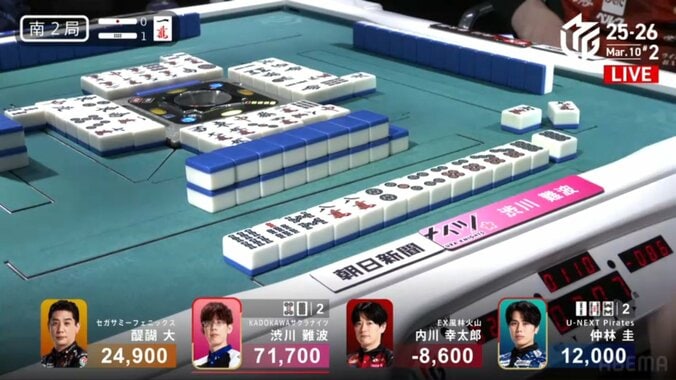 渋川の高打点ラッシュ！一時8万点を超える強烈なアガリ