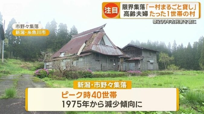 1975年から減少傾向に