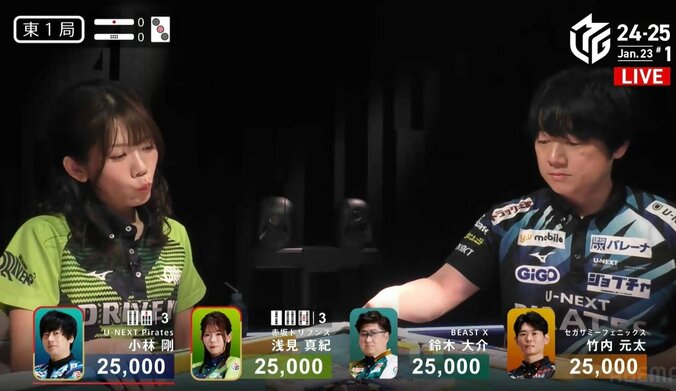 【写真・画像】精密麻雀ロボ・小林剛、ポイント回収モードがスイッチオン！開局ダッシュ成功の親満貫と、鉄壁守備バランスが呼んだ11戦ぶりトップ／麻雀・Mリーグ　2枚目