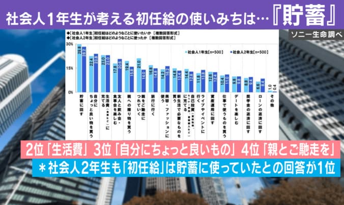 令和社会人のリアル