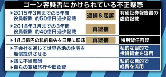 「異例中の異例」元検察官も驚いた東京地裁の”勾留却下”、そして東京地検の”前倒し再逮捕” 11枚目