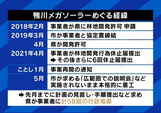 鴨川メガソーラーめぐる経緯