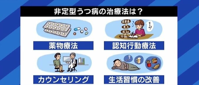 わがままと誤解？ 「頑張っているのに報われない」考えの人は要注意 若者を中心に増える「非定型うつ病」 5枚目