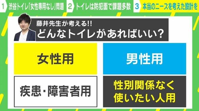 「女性用は必要」犯罪学の専門家が訴え 渋谷区“誰でも使えるトイレ”問題に警鐘 4枚目