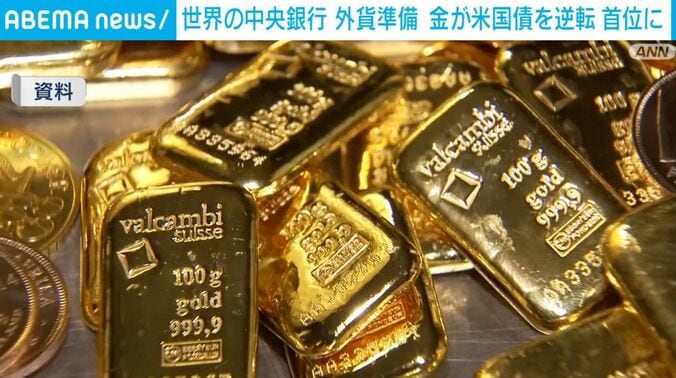 金