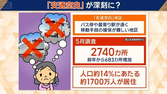 去年から683カ所増加