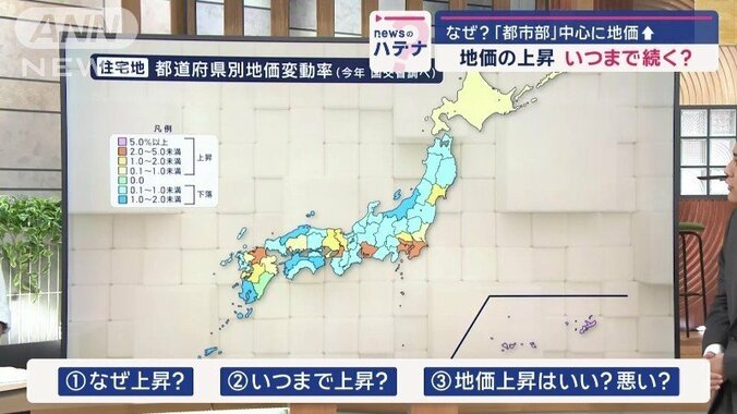 住宅地 都道府県別地価変動率（今年）