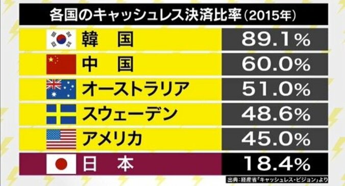 森永卓郎氏、消費増税時のポイント還元案に「中小企業いじめだ」 3枚目