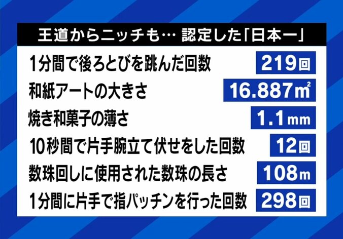 ニッチな日本一