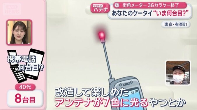 ガラケーをカスタム