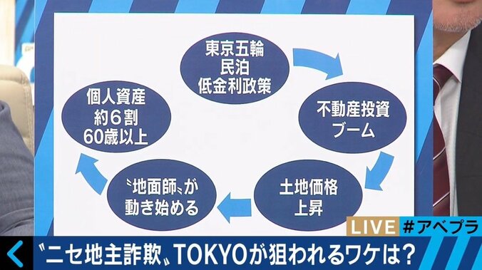 積水ハウスが63億円被害！ニセ地主詐欺で暗躍する「地面師」とは 6枚目