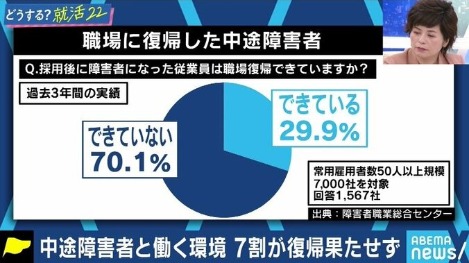 面接で説明すると落とされてしまう。“何ができるか”を見てほしい…働きたくても働けない、病気や障害に悩む就活生たち #アベマ就活特番 9枚目