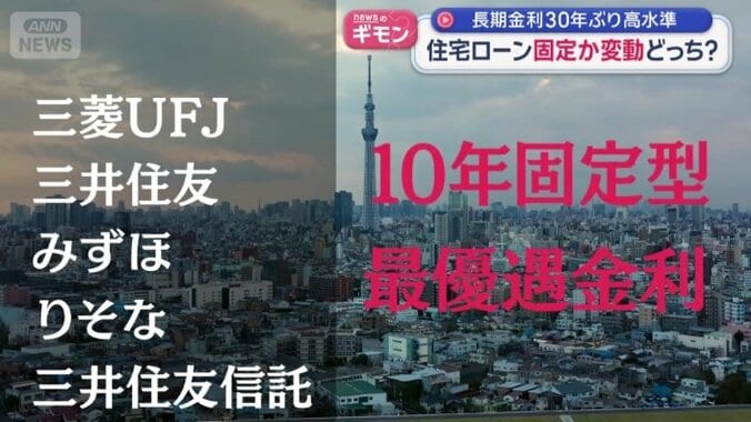 住宅ローンの固定金利を引き上げ
