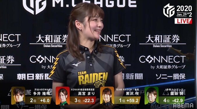 黒沢咲は心も“セレブ”僅差オーラスも「この状況を楽しんで」一発ツモ勝利 かっこよさに惚れるファンが続出／麻雀？リーグ 2枚目