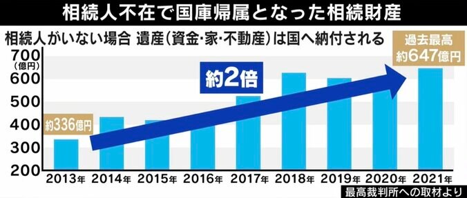 大人養子で「人生が変わった」 赤の他人の子どもになることを望む若者も？ 少子高齢化時代で新しい家族のカタチ  4枚目