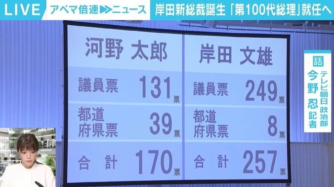 「戦国武将に例えると徳川家康に近い」 岸田新総裁誕生、総裁選を通して“敵をつくらないタイプ”から“戦う男”に？  2枚目