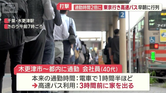 余裕を見て3時間前に家を出ている