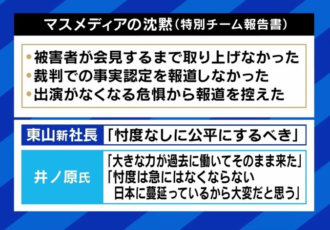 ひろゆき氏「反撃してくる相手がいないから言いたい放題だ」ジャニーズが性加害を謝罪…会見でも指摘された“忖度が蔓延る日本”の現実とは 4枚目