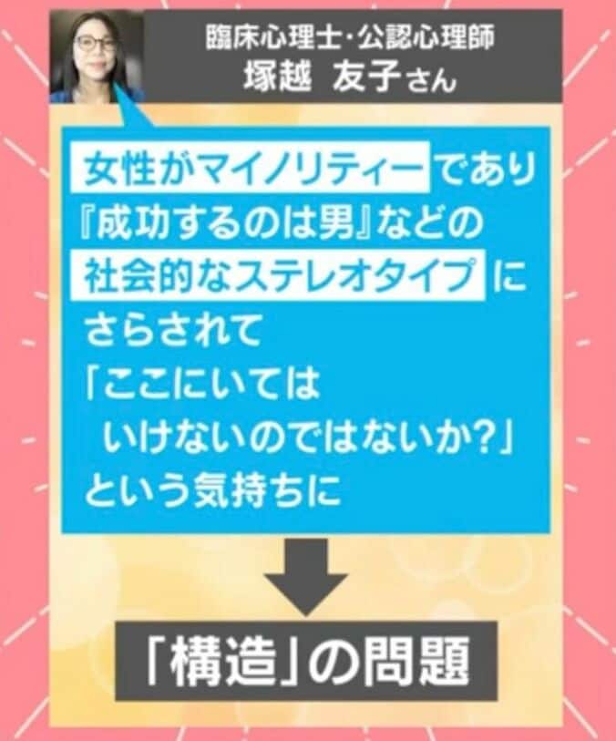 臨床心理士・公認心理師の塚越友子氏の見解