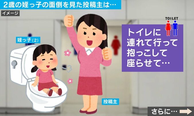 姪っ子との関わり