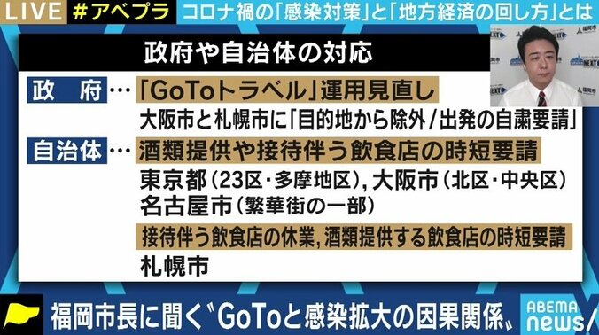 「GoToを悪にして思考停止に陥るのは危険。エビデンスに基づく冷静な分析をして、リスクの低い地域は経済を動かすべきだ」福岡市の高島宗一郎市長が生出演で危機感を訴え 6枚目