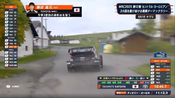 アウト側に「お客さん居るの怖い」 世界ラリー、日本人が魅せた“超接近”コーナリングが話題 猛スピードで駆け抜ける圧巻光景 5枚目