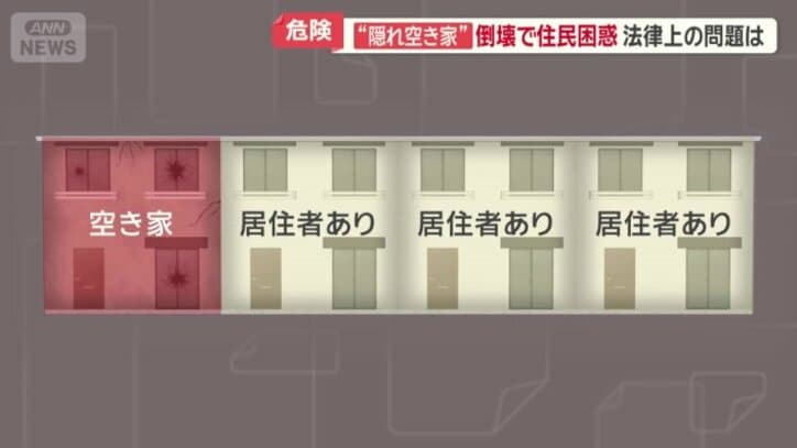 長屋はいくつかの住居をまとめて一つの物件とするため