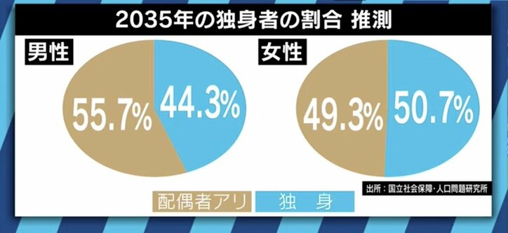 一人用ワークスペース、ラブホで快適な暮らし！独身人口が過半数の「ソロ活」時代が到来へ…