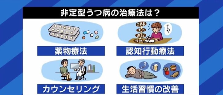 わがままと誤解 頑張っているのに報われない 考えの人は要注意 若者を中心に増える 非定型うつ病 国内 Abema Times