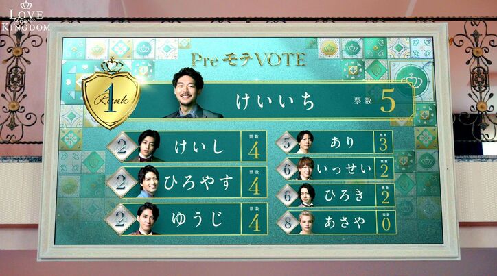 ビジュアルに絶対的自信を持つイケメンモデル、女性から支持ゼロ&即脱落でプライドボロボロ