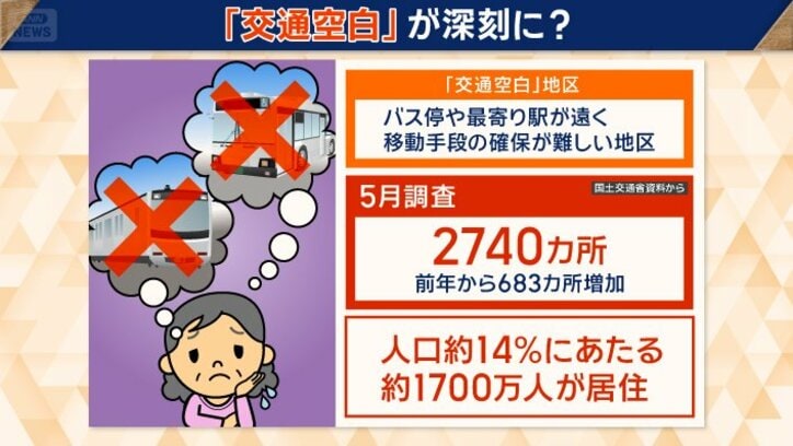 去年から683カ所増加