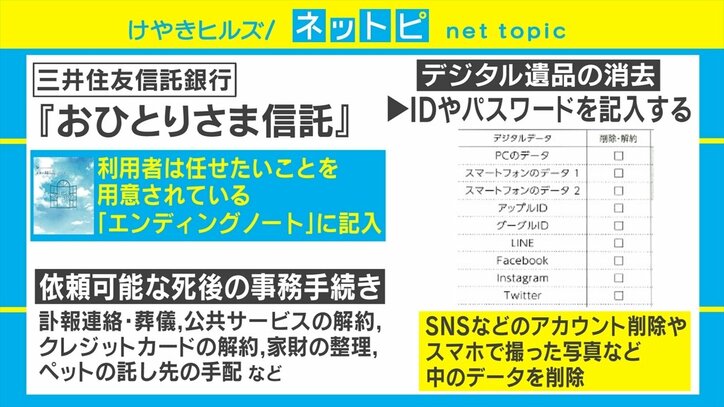 おひとりさまも安心 三井住友信託銀行が「デジタル遺品の消去」を行う新商品の発売を開始