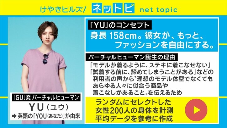 GUから“体型が変わる”バーチャルモデル登場「あらゆる人々に似合う商品や着こなしがある」