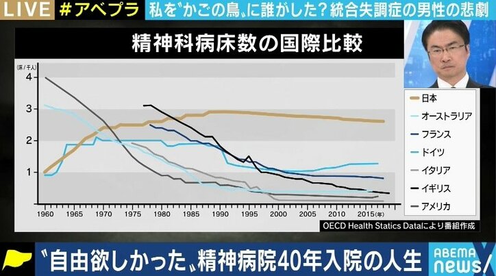 「親孝行がしたかった…」40年にわたる入院生活を強いられた男性と考える、日本の精神科医療の課題