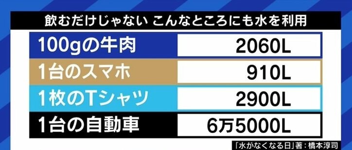 汲み上げすぎで「ボルヴィック」水源も危機に!? 識者が訴え「日本人は水道水の価値を見直すべき」