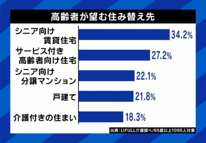 高齢者が望む住み替え先
