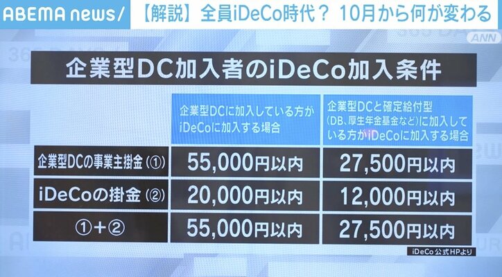 「60歳を超えた自分がどうなっているか…」約750万人に影響? iDeCo制度改正で何が変わる 転職時の注意点も