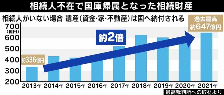 大人養子で「人生が変わった」 赤の他人の子どもになることを望む若者も? 少子高齢化時代で新しい家族のカタチ